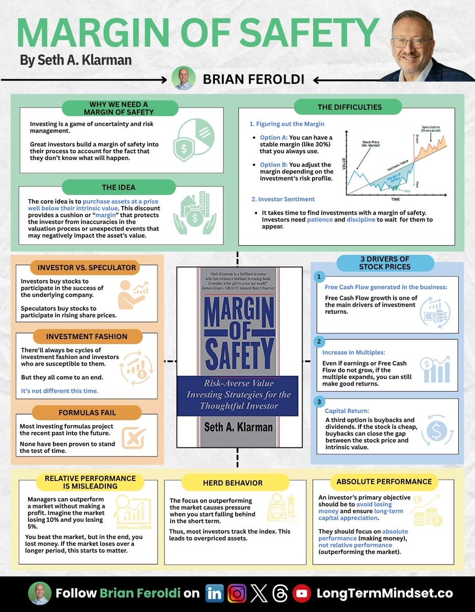 Brian Feroldi tweet media