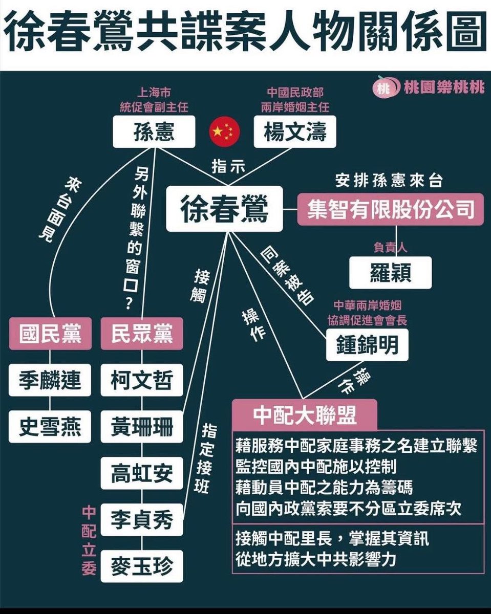 TaiwanDreamer｜打臉藍白第一品牌 tweet media