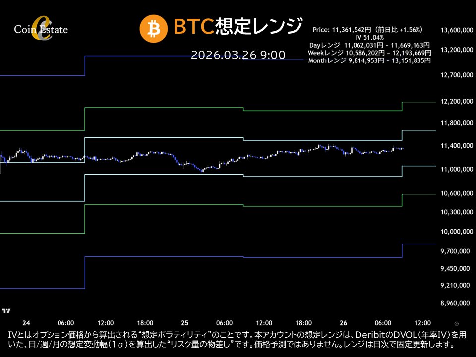 Coin Estate tweet media