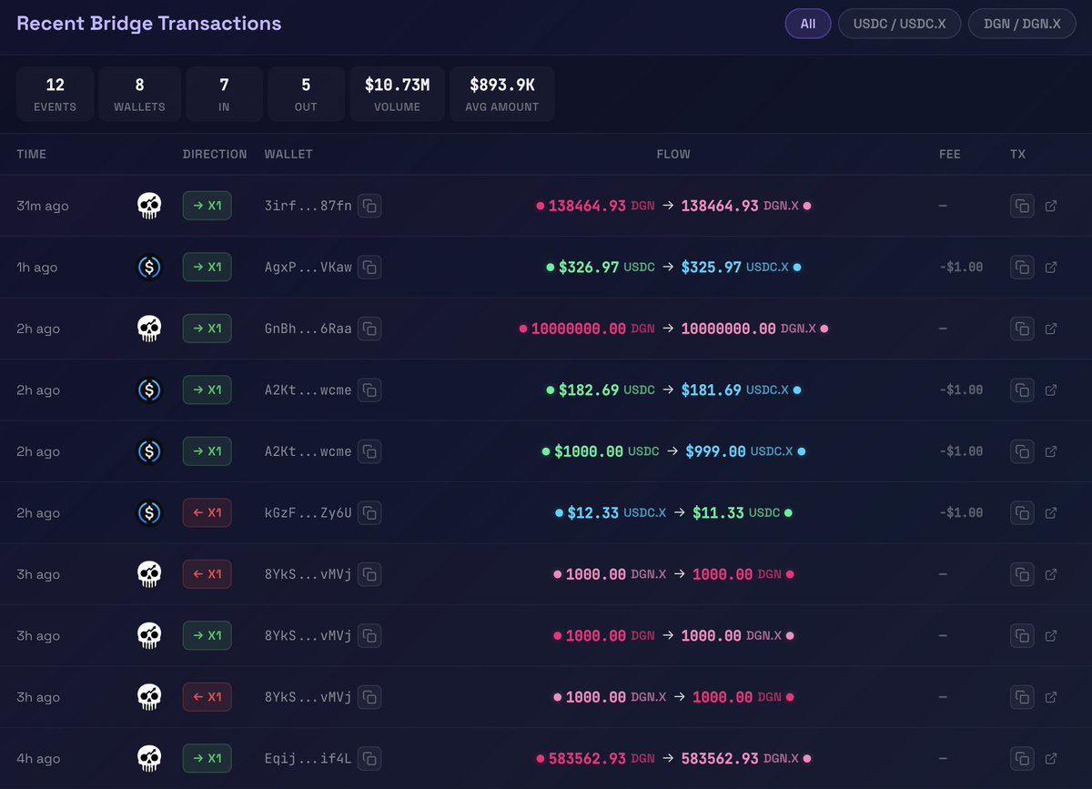 ⓧ Jack Levin ⓧ X1 tweet media
