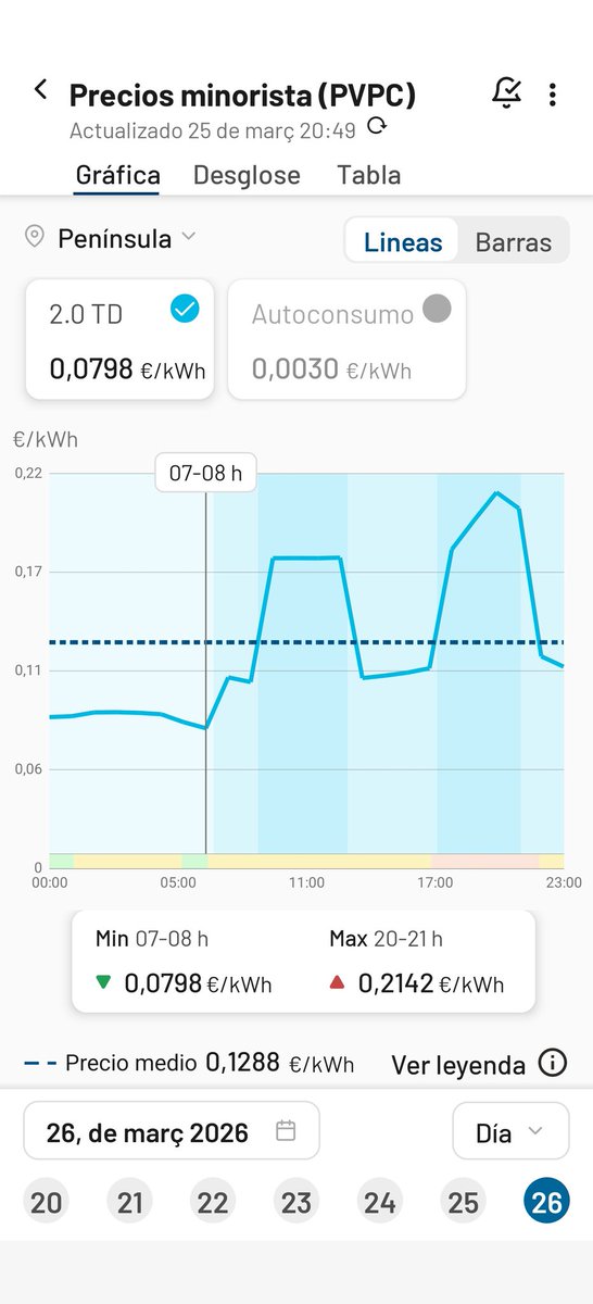 Xavier Cugat - Energía tweet media