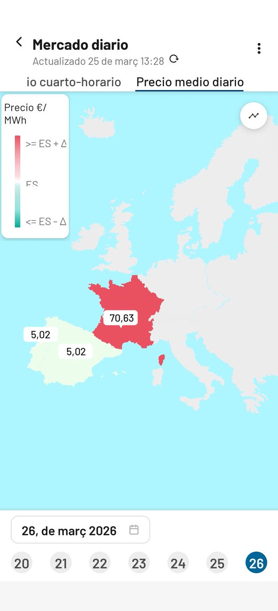 Xavier Cugat - Energía tweet media