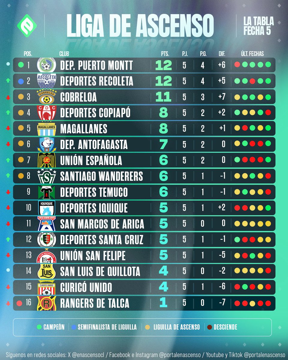 Fútbol Chileno tweet media