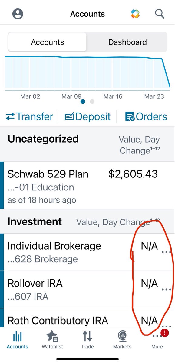 MichaelGirsback's tweet photo. @CharlesSchwab Cyberattack? Where did my money go @CharlesSchwab? https://t.co/bKJegHY53T