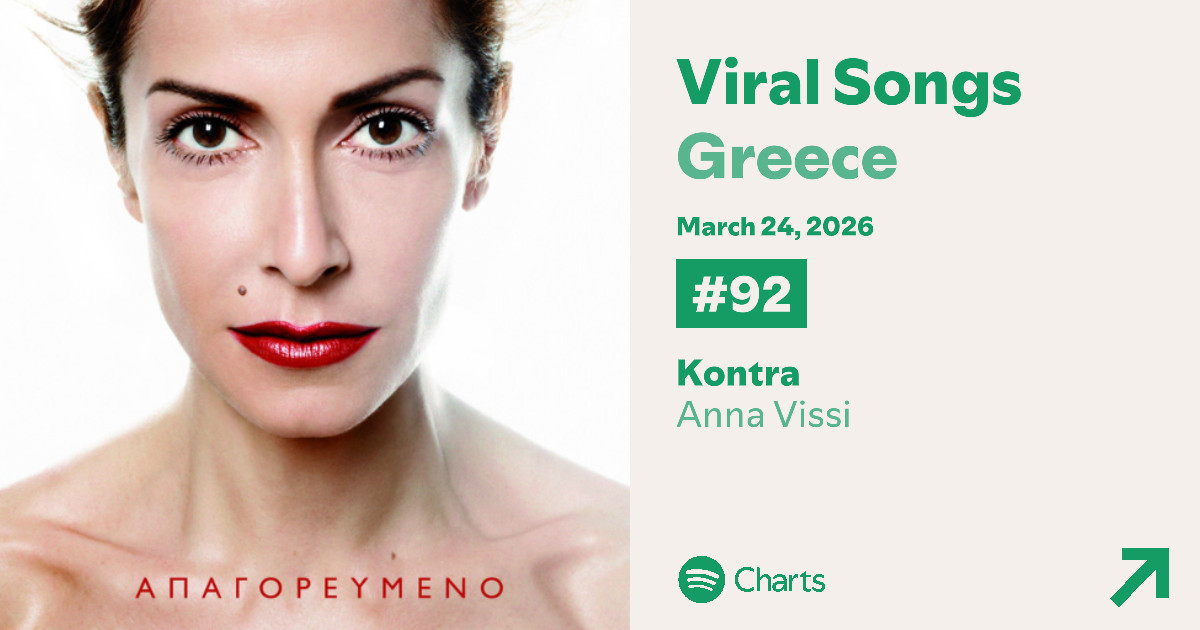 Anna Vissi Spotify tweet media
