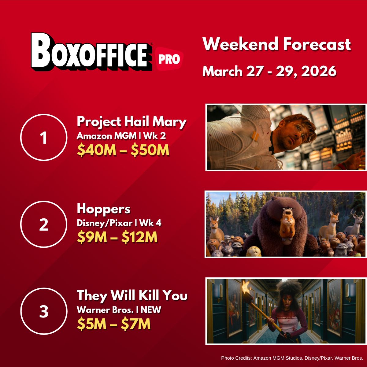 Boxoffice Pro tweet media