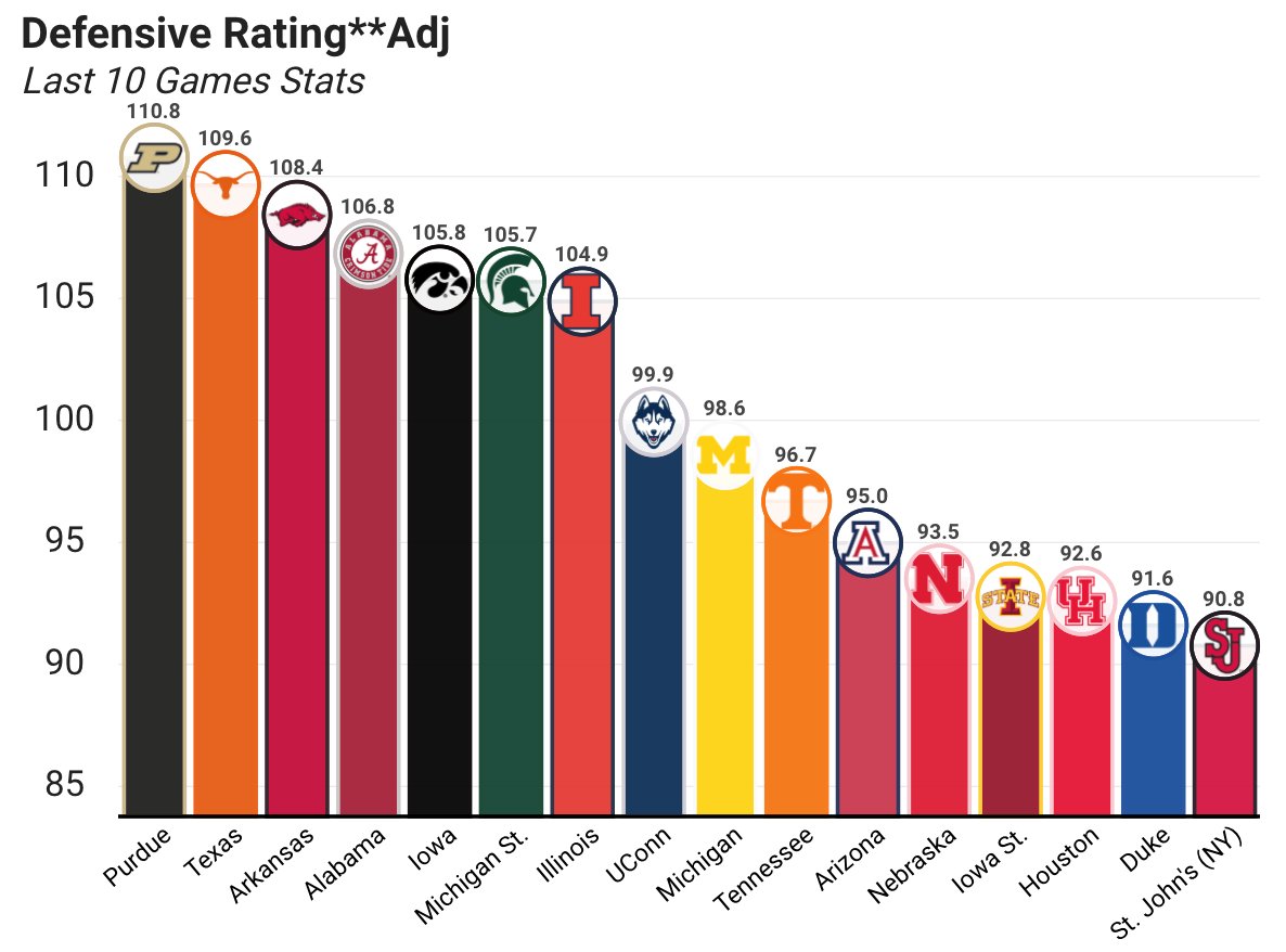CBB Analytics tweet media