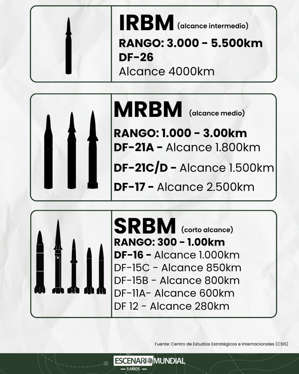 Escenario Mundial tweet media