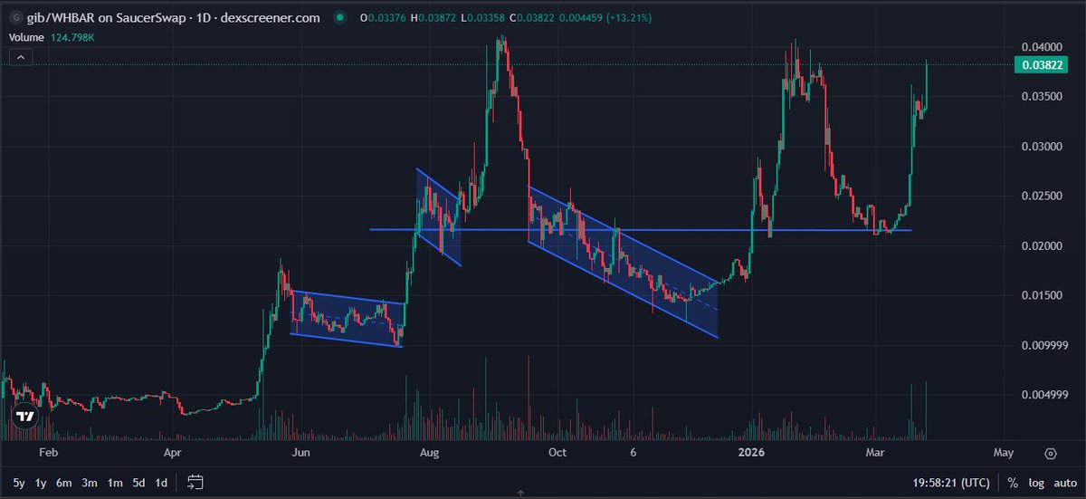 Alpha ◕_◕ tweet media