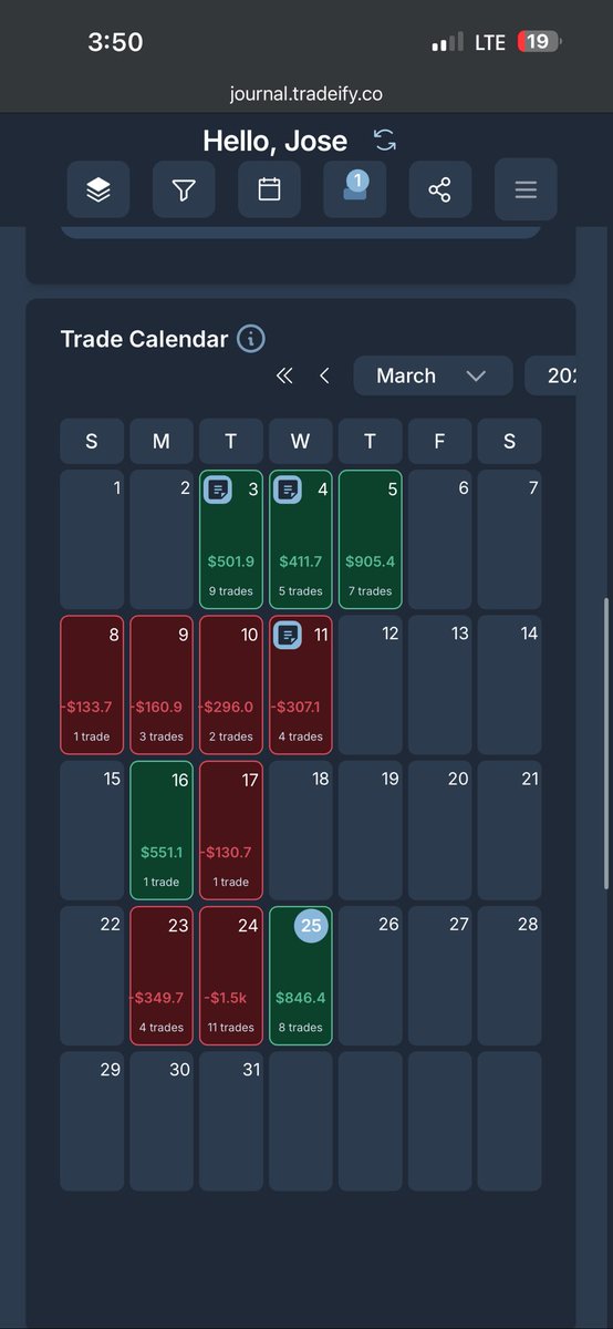 Purchased a <a href="/Tradeify/">Tradeify</a> S2F 150k and feel like I spun my wheels all month because of yesterdays loss. 

I did a good job letting red days be small all month but tilt got to me 😭 I paid the price. This is truly a psychology game.. 
$es $nq let’s see if price action improves🤓