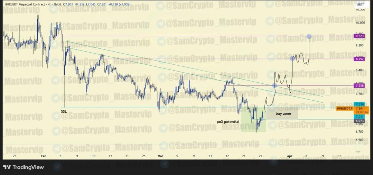 Crypto Master ( Futures/Spot ) tweet media
