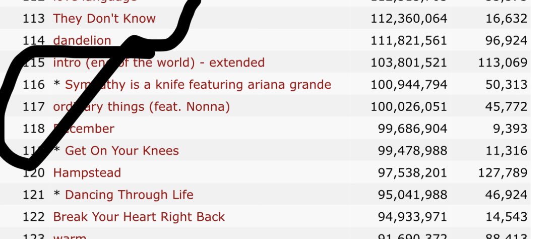 ERIK IS SEEING ARIANA 7.12 tweet media