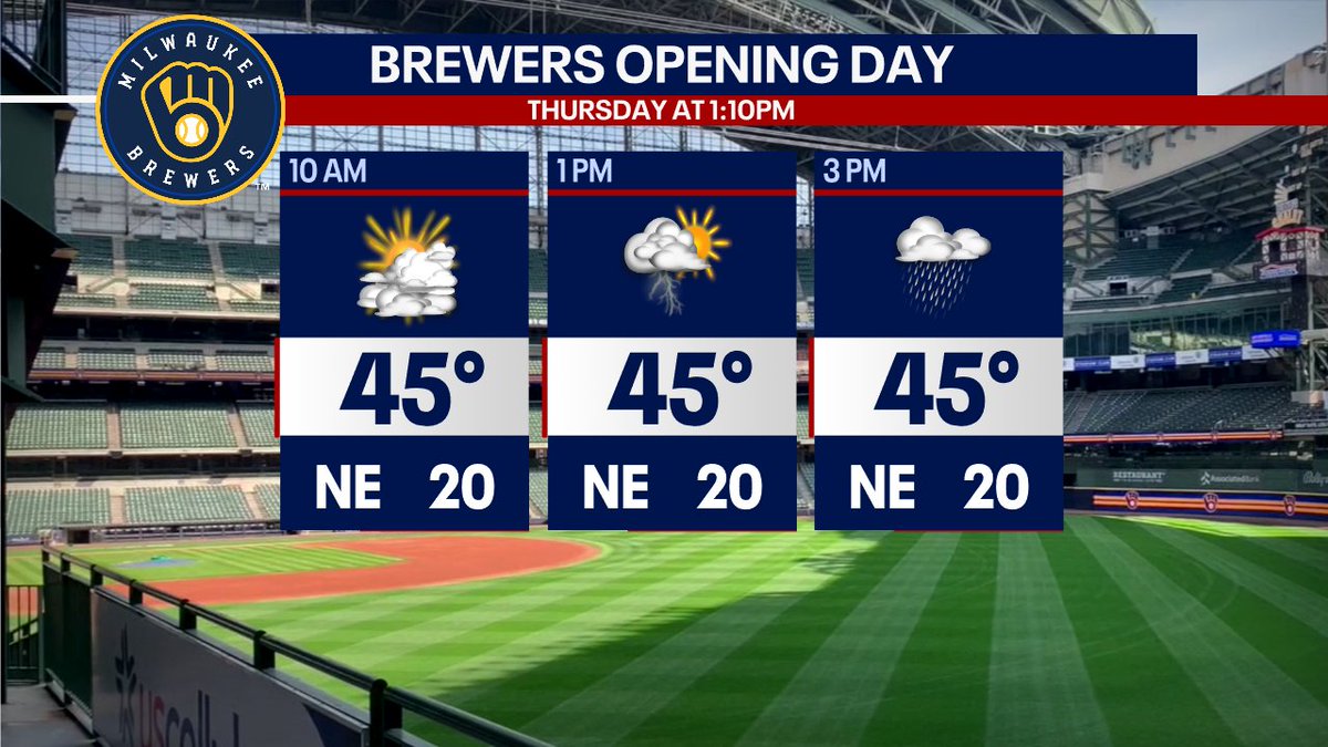 tomwachstv's tweet photo. Breaking. It will NOT be 60 tomorrow. The cold front is moving faster, which means 40s in Milwaukee on Thursday. Bundle up for tailgating with a stiff NE wind. Showers and t-storms are possible midday through the afternoon, ending during the evening. https://t.co/t2wsCycwOy