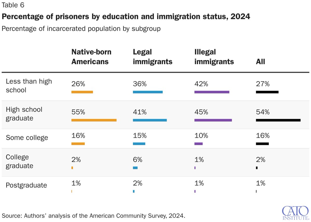 David J. Bier tweet media
