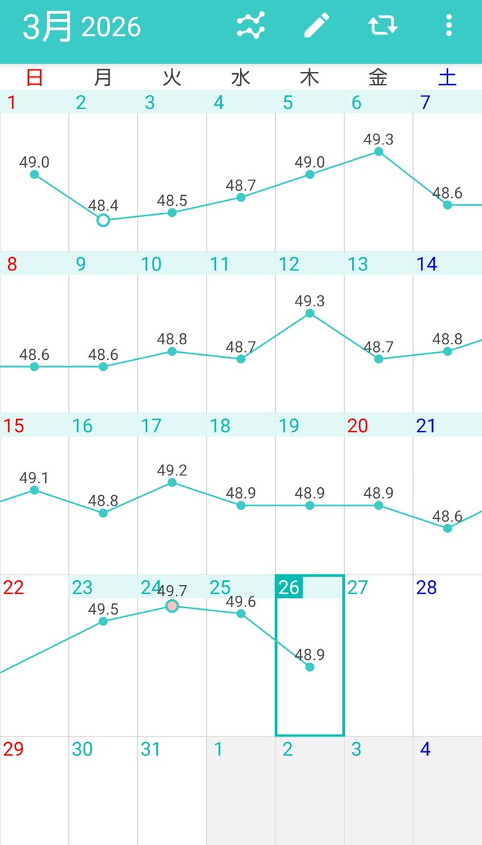 カノン＠体重維持 tweet media