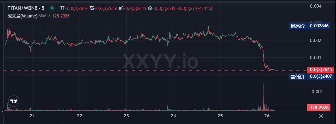 0x518 🔶 BNB tweet media