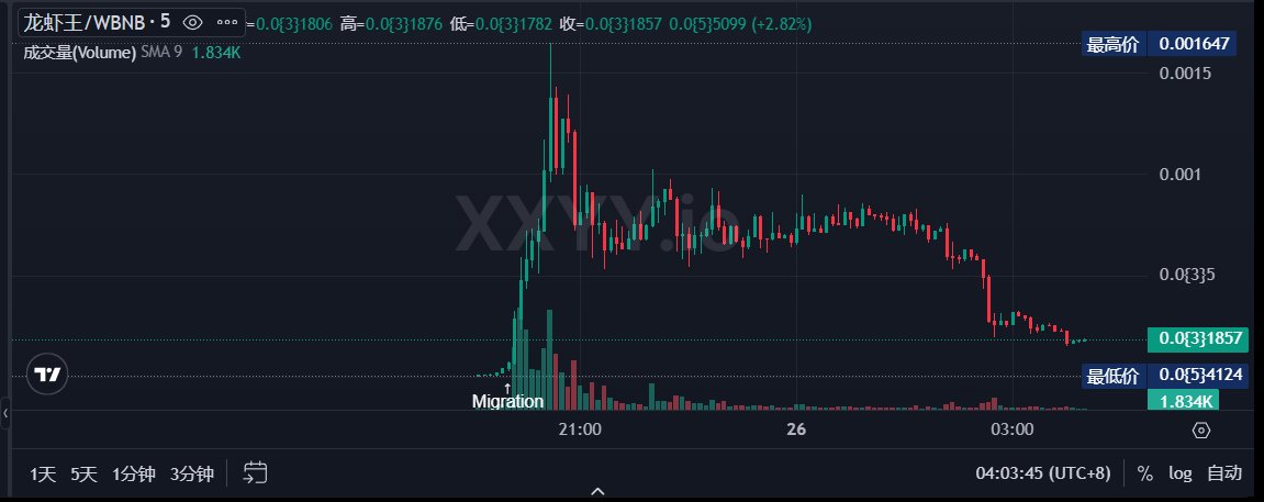 0x518 🔶 BNB tweet media