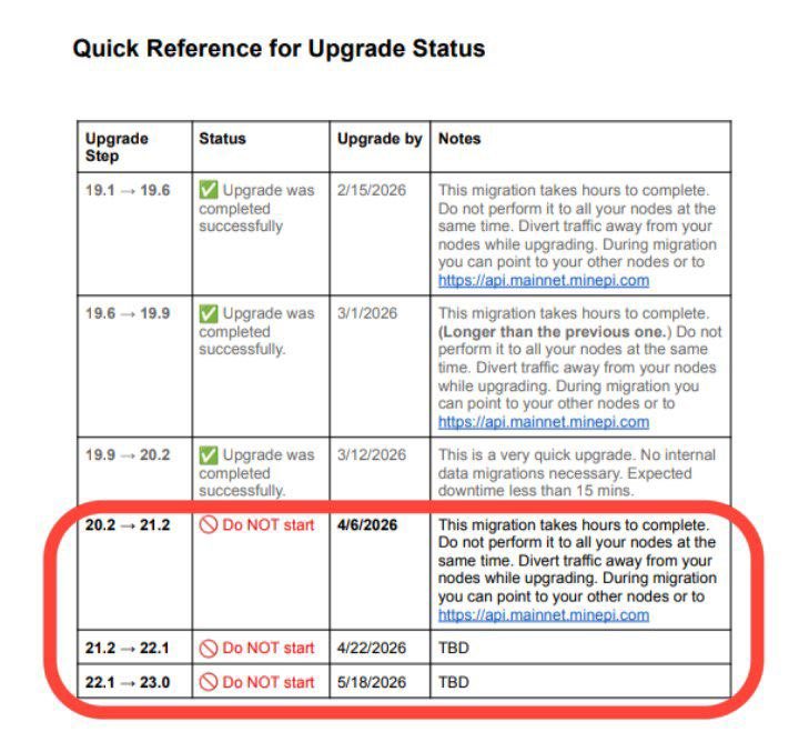 Pi Coin Magazine tweet media