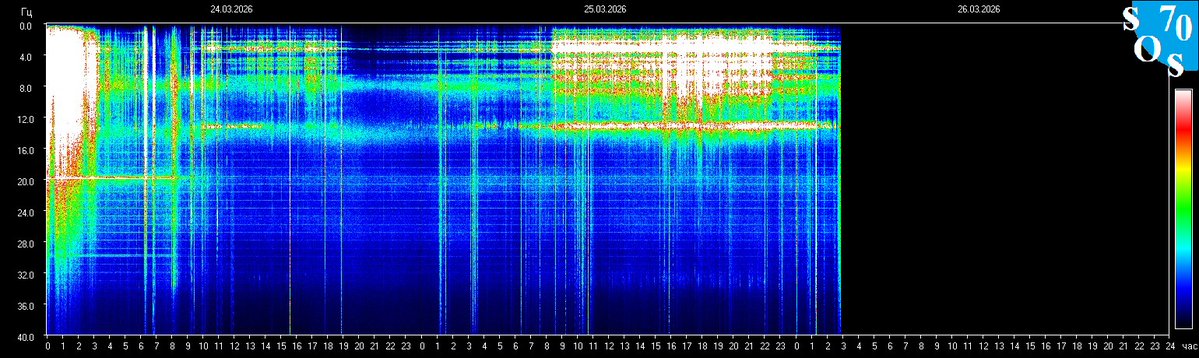 Schumann Resonances tweet media