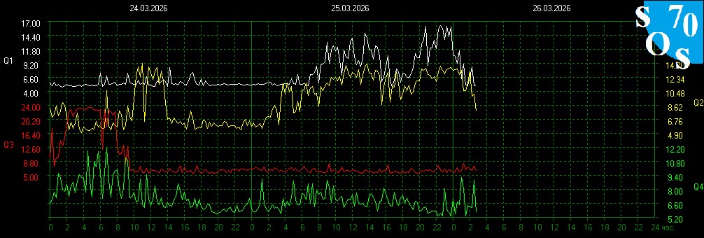 Schumann Resonances tweet media