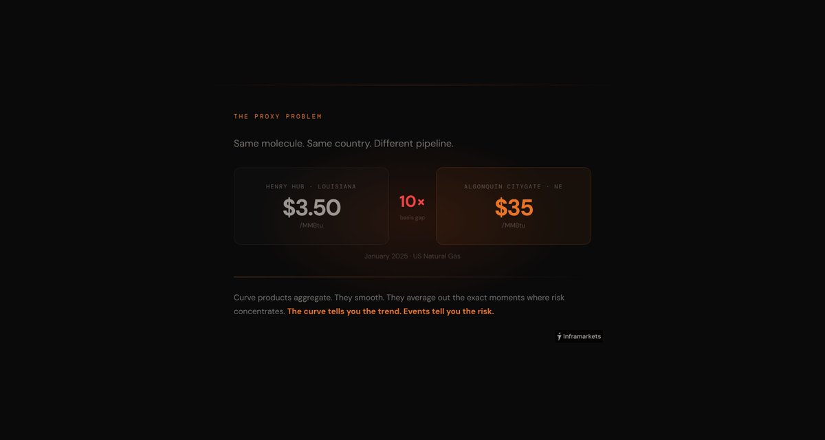 Inframarkets tweet media