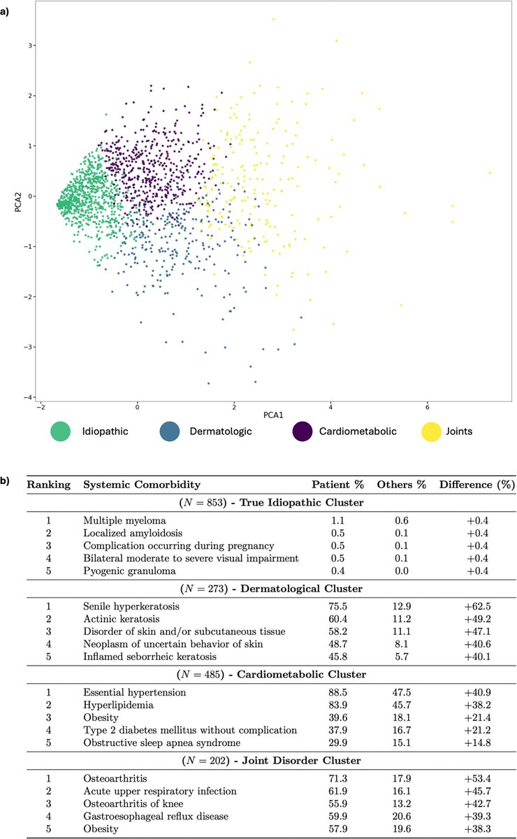 Ophthalmology tweet media