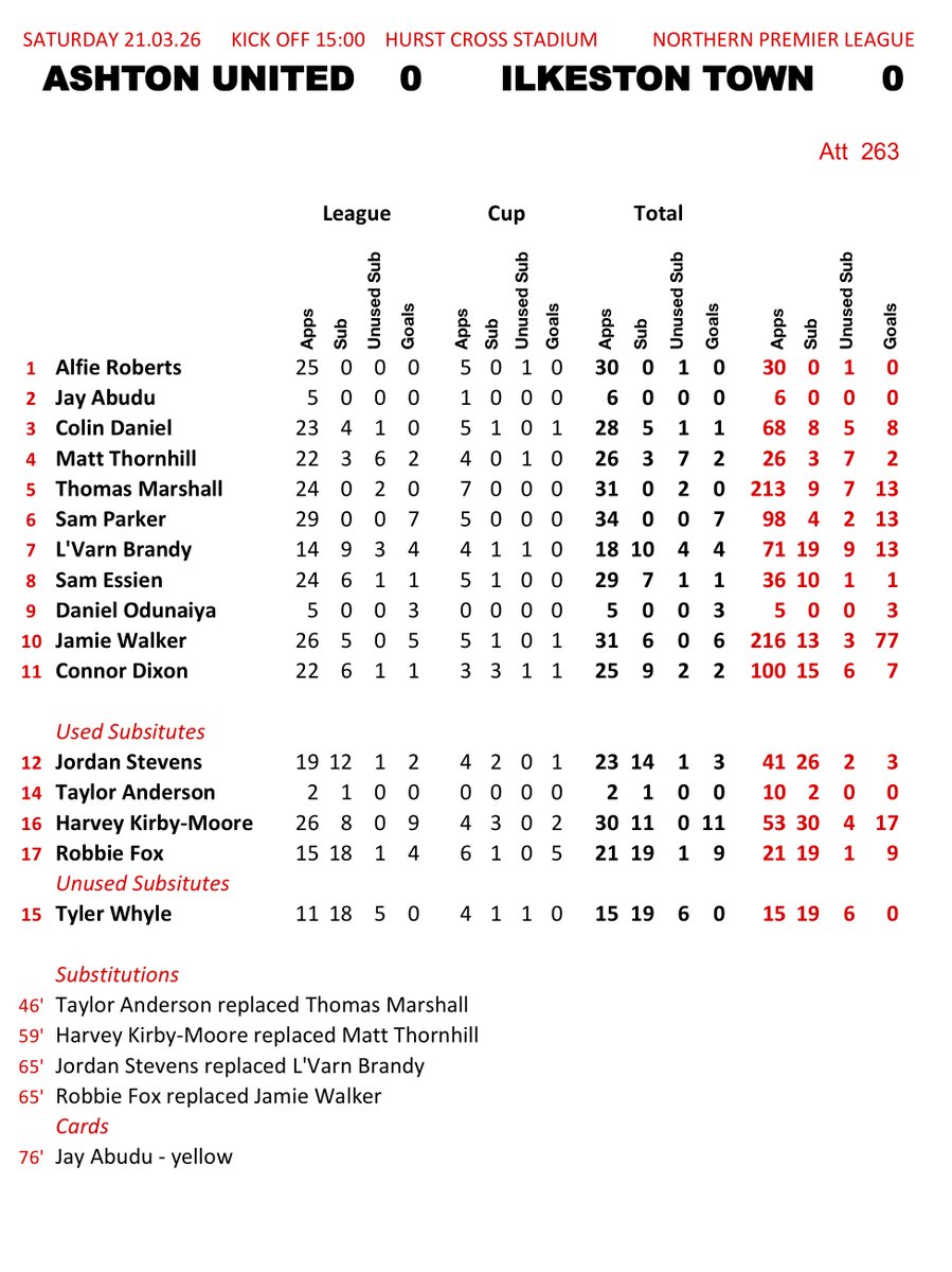 WhiteBallProject tweet media