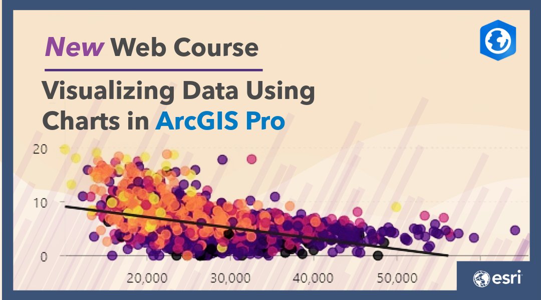 ArcGISPro's tweet image. Spot trends faster. In this free web course, you will learn how to visualize data, explore relationships, and interpret patterns using charts in #ArcGISPro.

Start Learning Today: ow.ly/xc7I50YyxE1