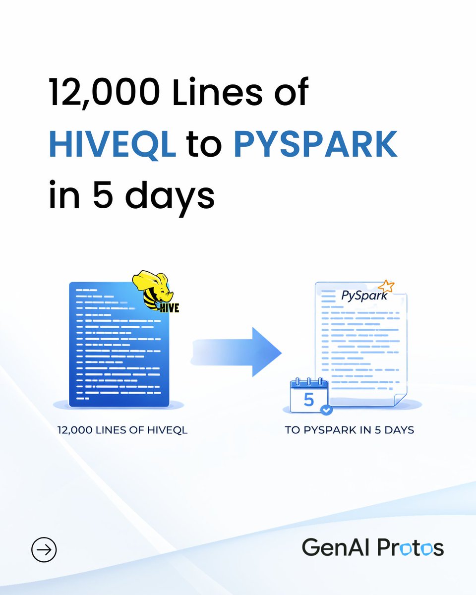 GenAI Protos tweet media