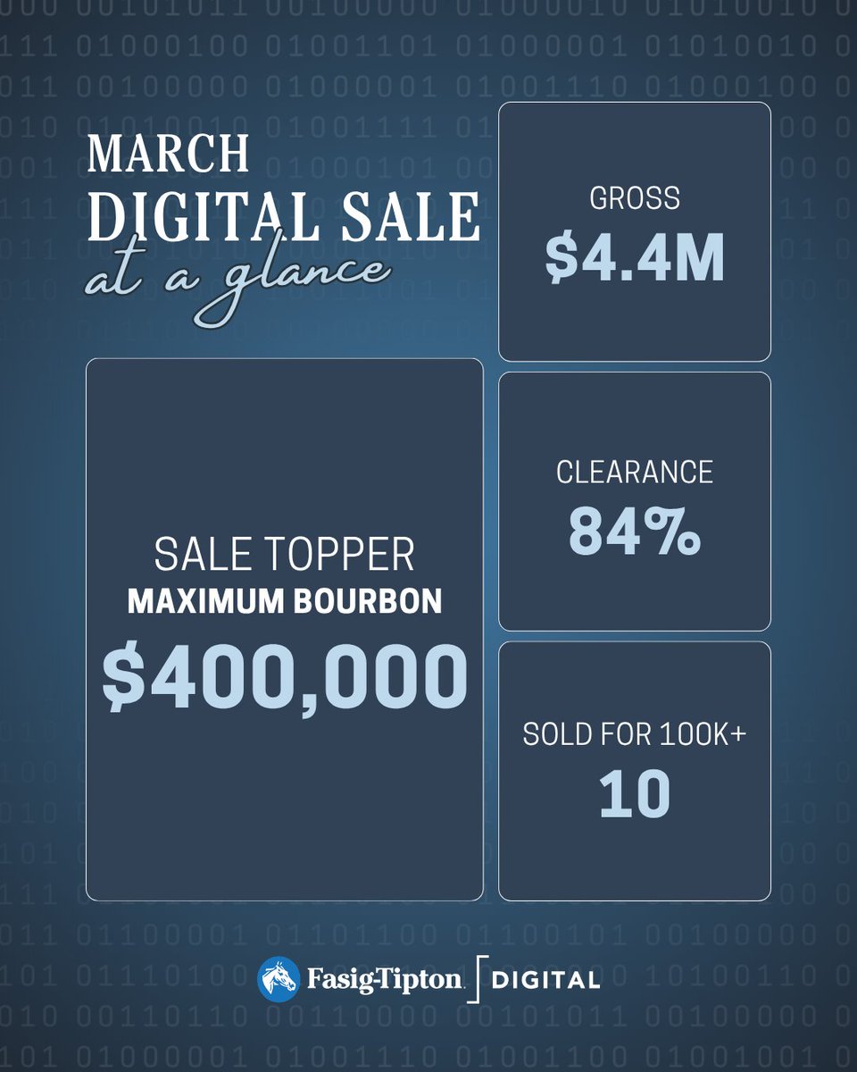 Fasig-Tipton tweet media