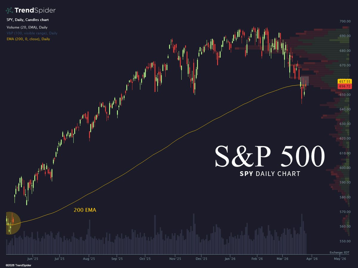 TrendSpider tweet media