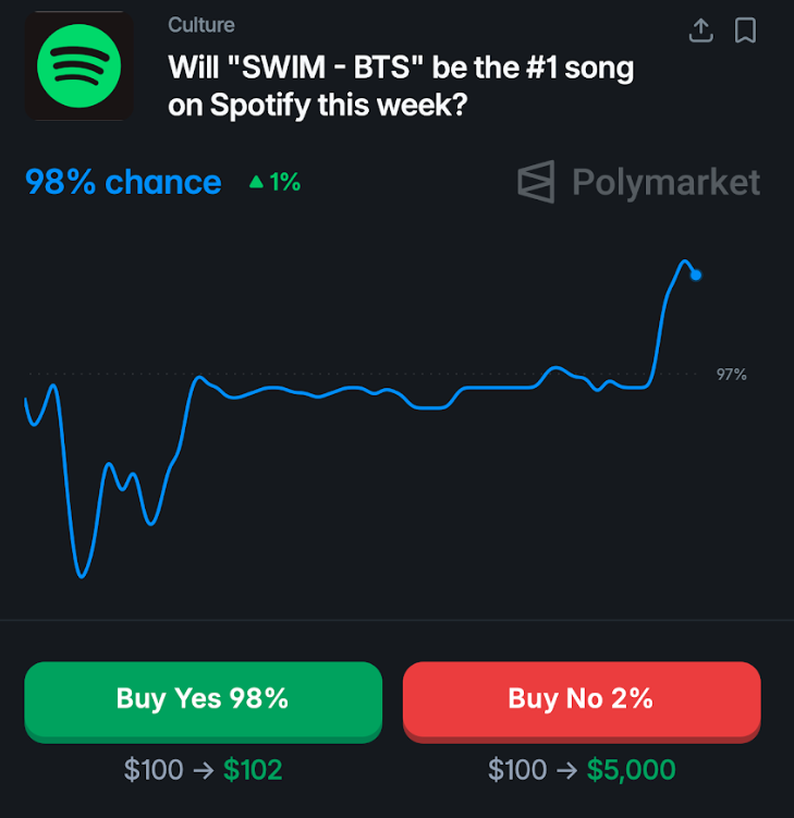 About Music tweet media