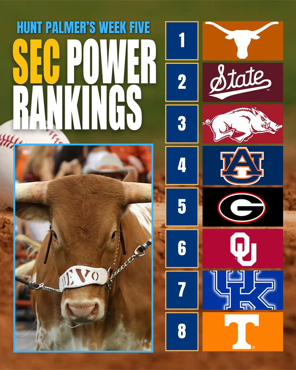 1045espn's tweet image. Hunt Palmer’s week 5 SEC baseball power rankings 💥⚾️

#SECBaseball #powerrankings #LSUbaseball