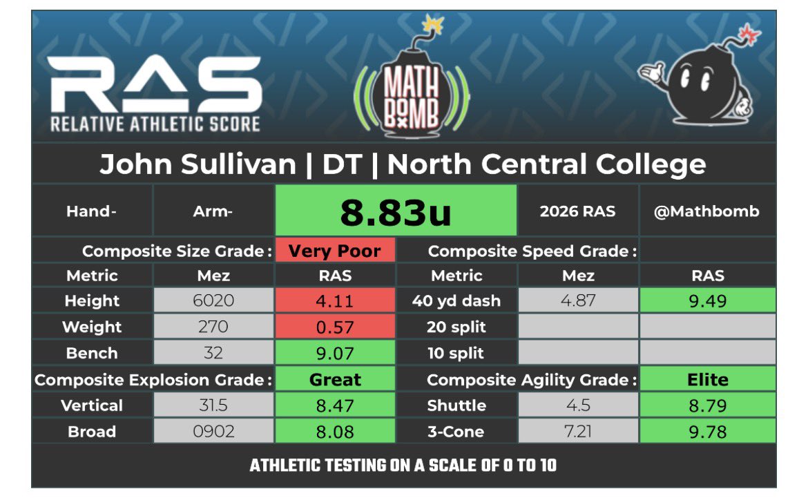 Stagg Again!! tweet media