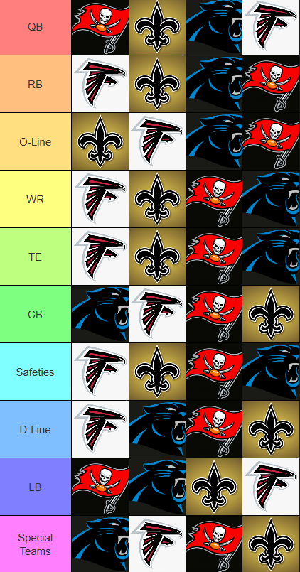 Saints Lead tweet media