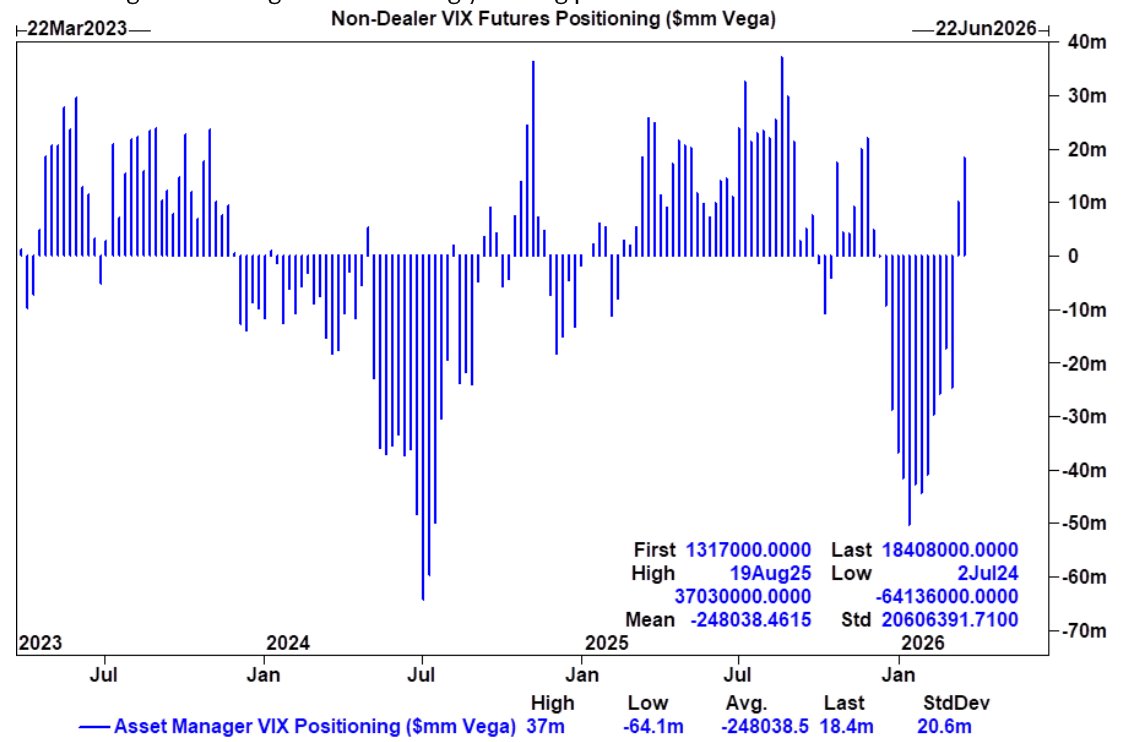 Markets & Mayhem tweet media