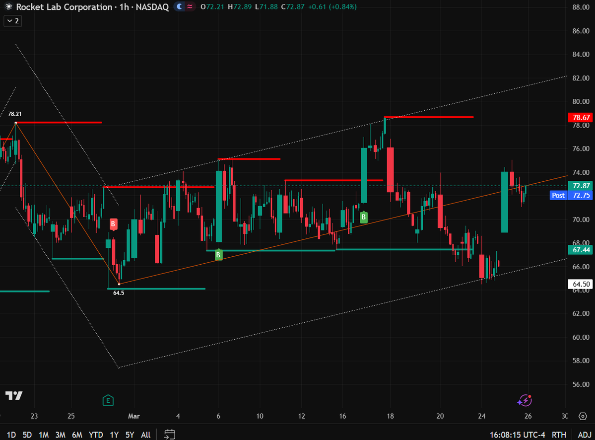 Institutional Edge tweet media