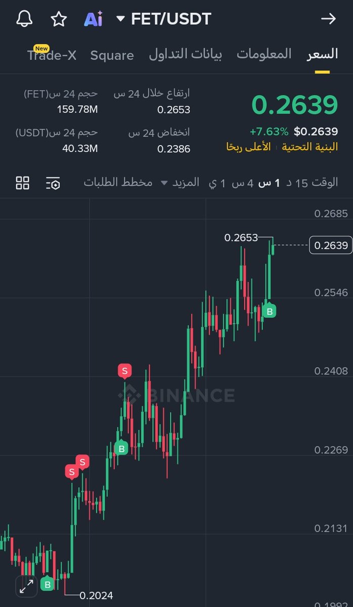 AYMAN 📈 tweet media