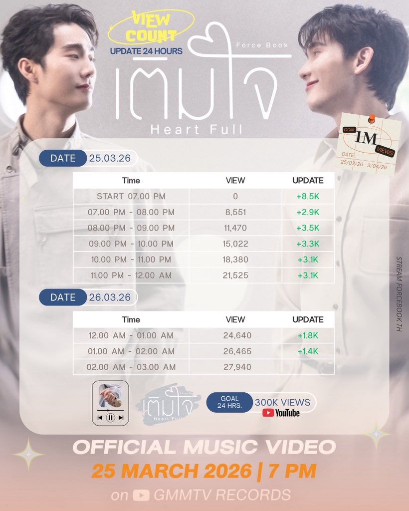 STREAM FORCEBOOK TH (เฉพาะกิจ) tweet media