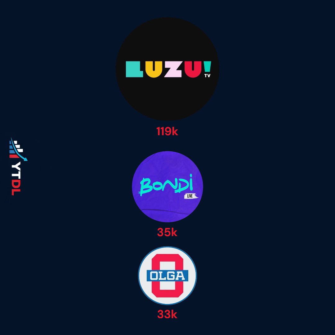 Data Labs 📈📉 tweet media