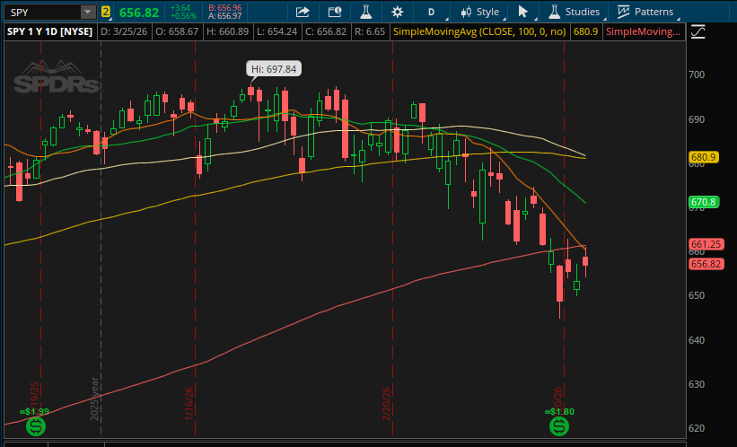Justin- SimplifiedInvesting tweet media