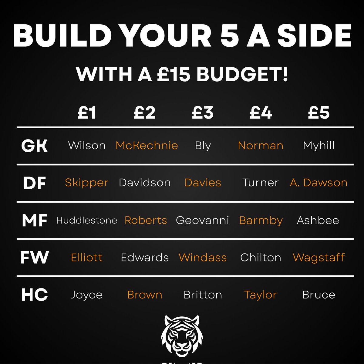 'The Tigers' 🐯⚽️ tweet media