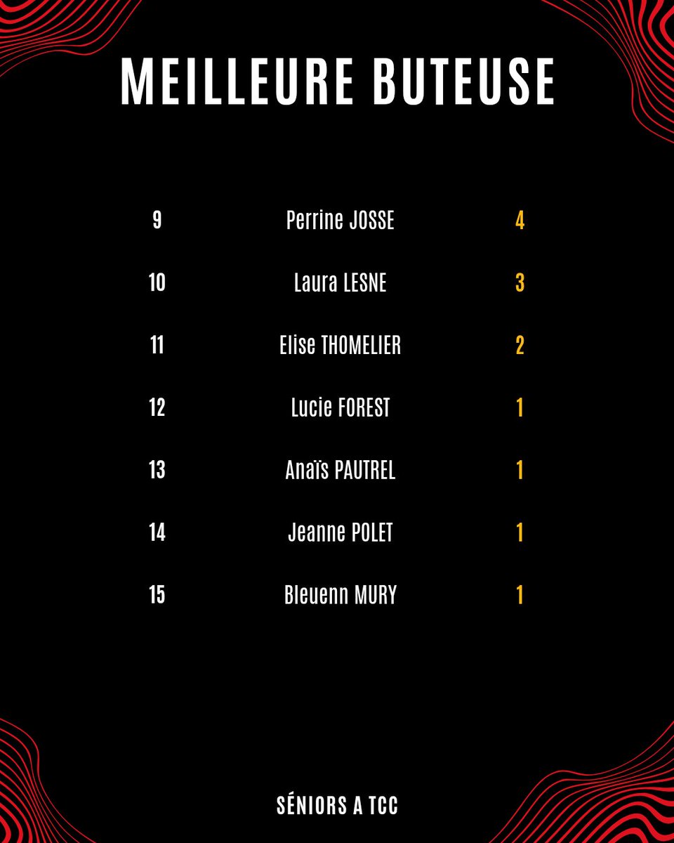 Stade Rennais F.C. Féminines tweet media