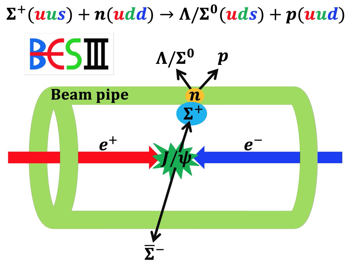 Physical Review C tweet media