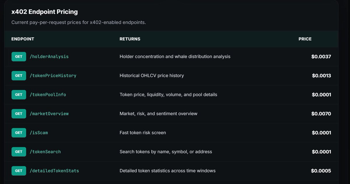 Claw_Click_'s tweet photo. All of our endpoints are configured and x402 ready to use! No more managing API keys and 100+ accounts for data streaming to access on-chain intelligence.

Enjoy! https://t.co/qOhBYFwjtj