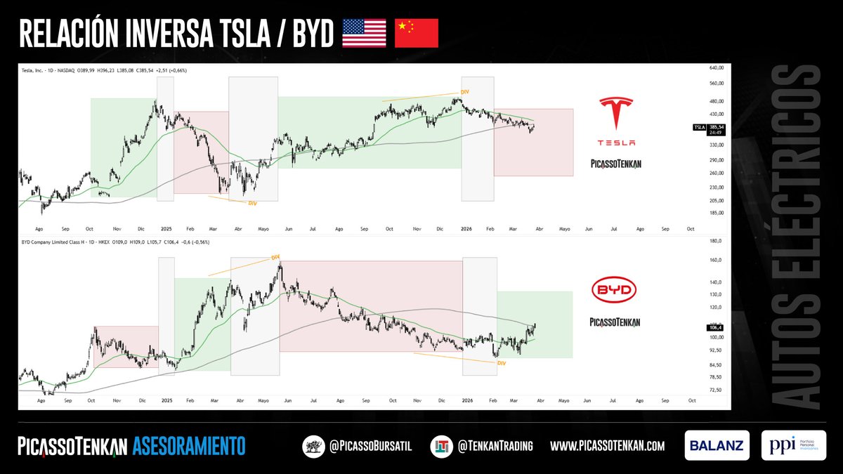 PicassoBursatil tweet media