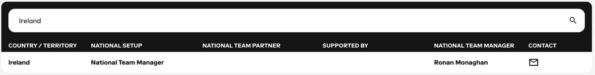 TJ 🇮🇪 tweet media