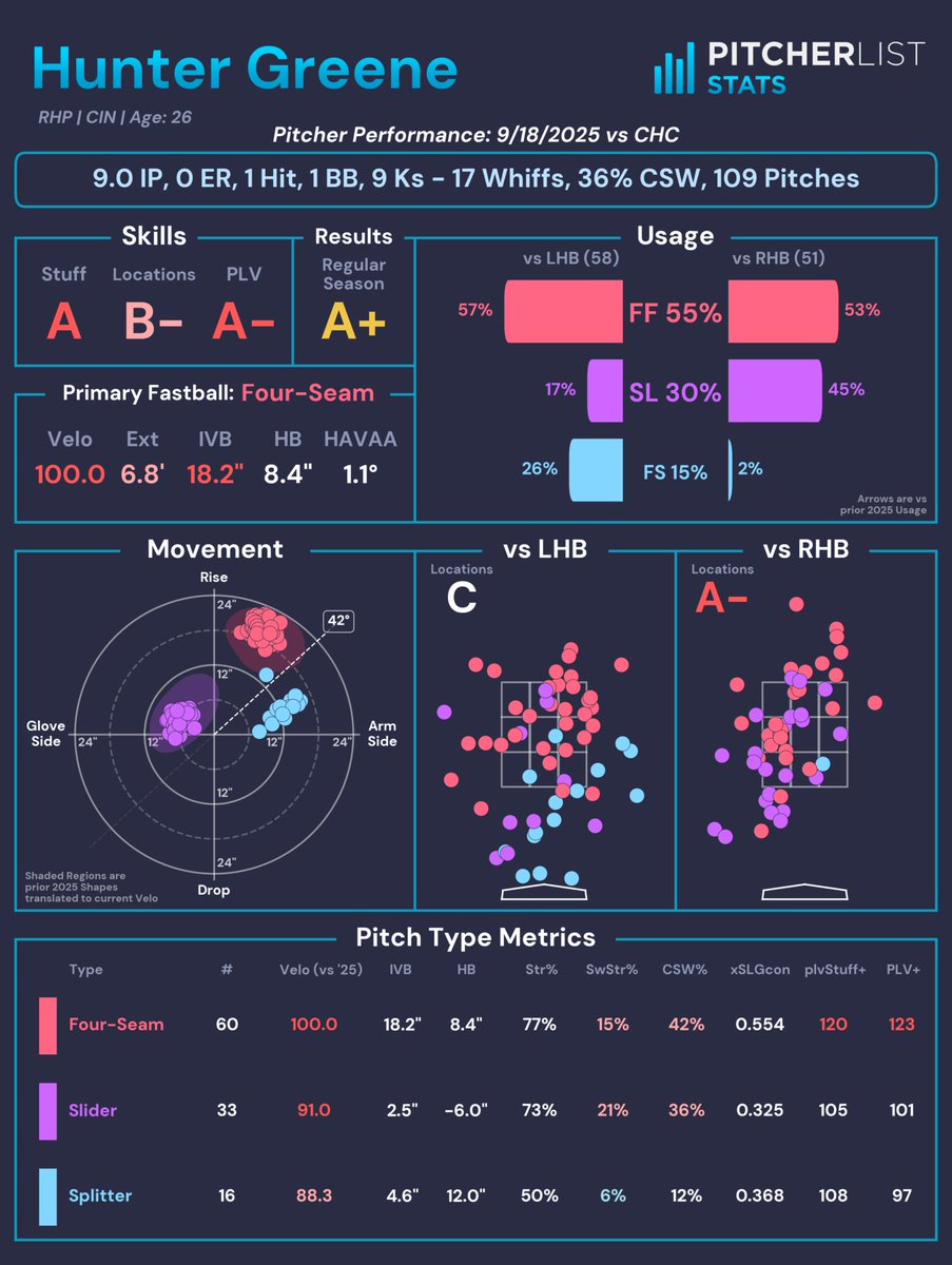 Pitcher List Stats tweet media