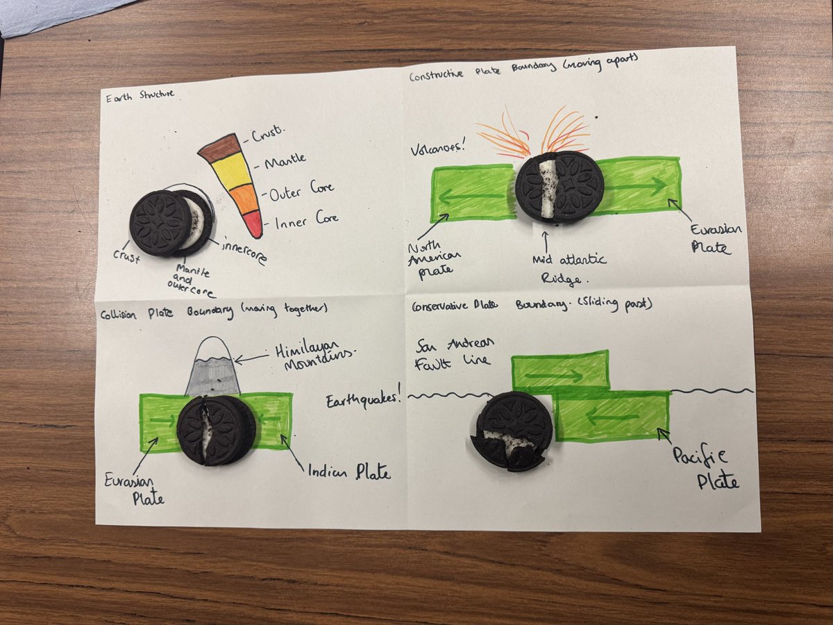 Westhill Humanities tweet media