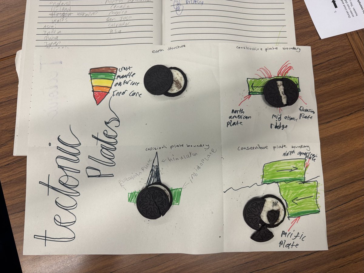 Westhill Humanities tweet media